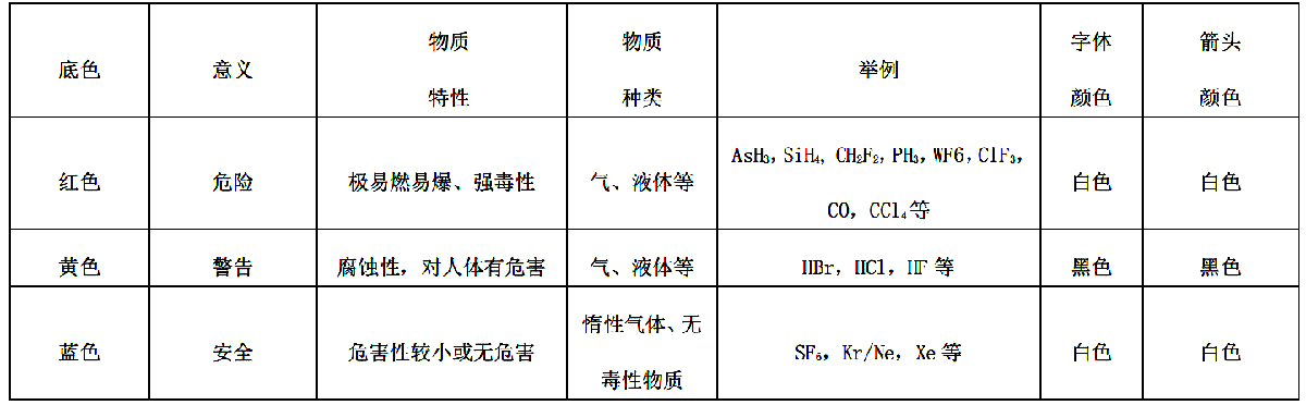 特气系统管道标示