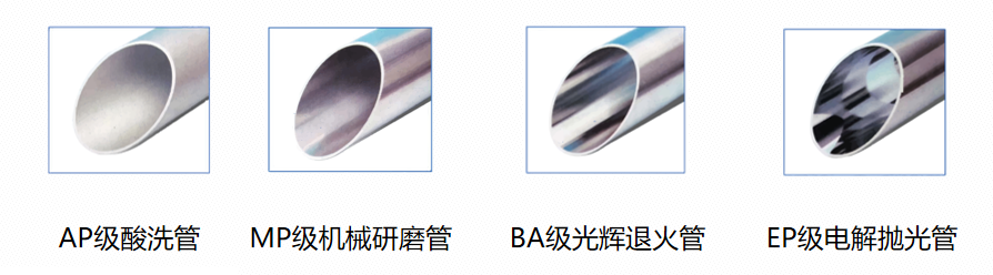 不锈钢洁净度等级划分