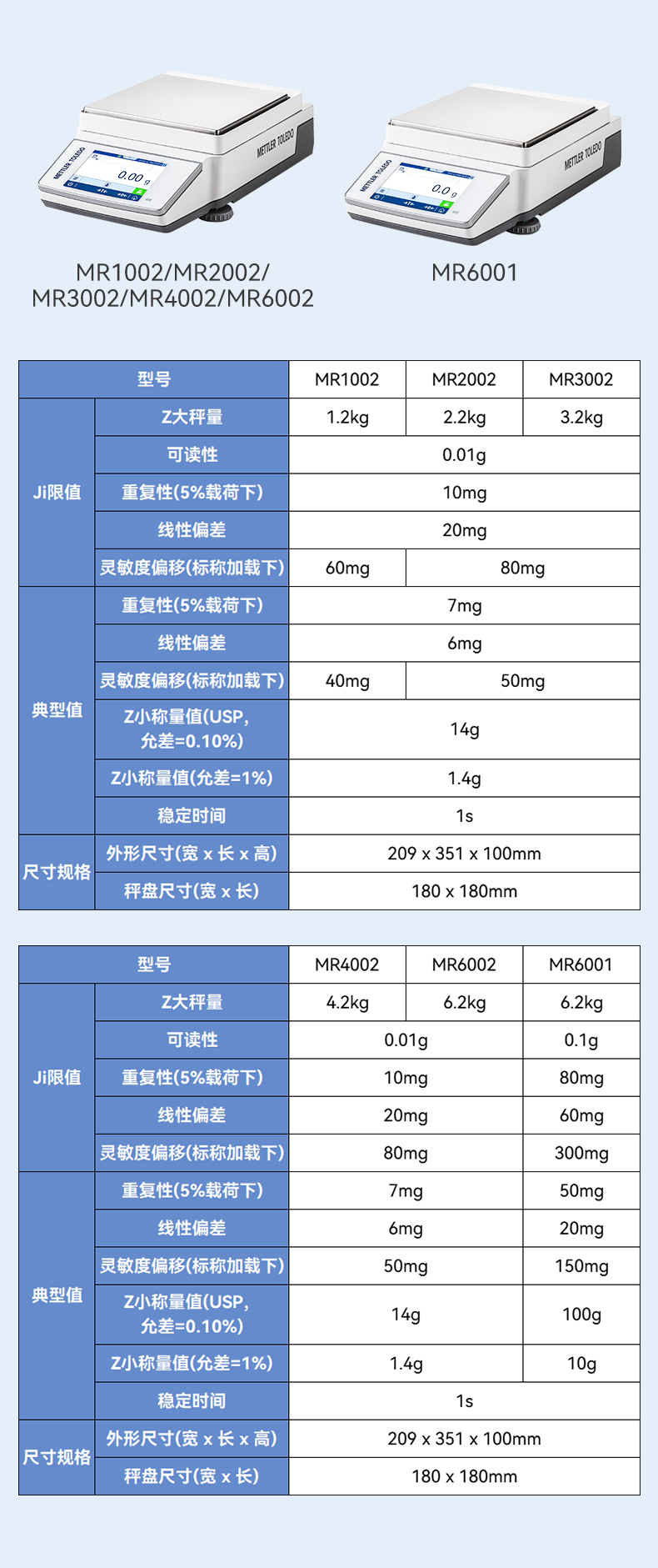 68b553564fe4e.jpg MR系列天平_04.jpg